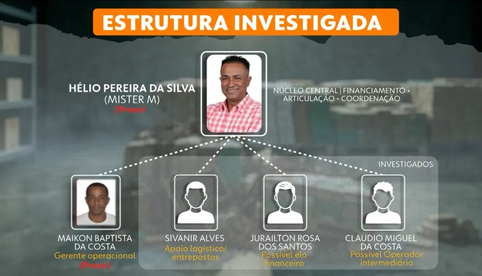 Presidente da Câmara de Sumaré preso por liderar esquema de tráfico com hierarquia definida