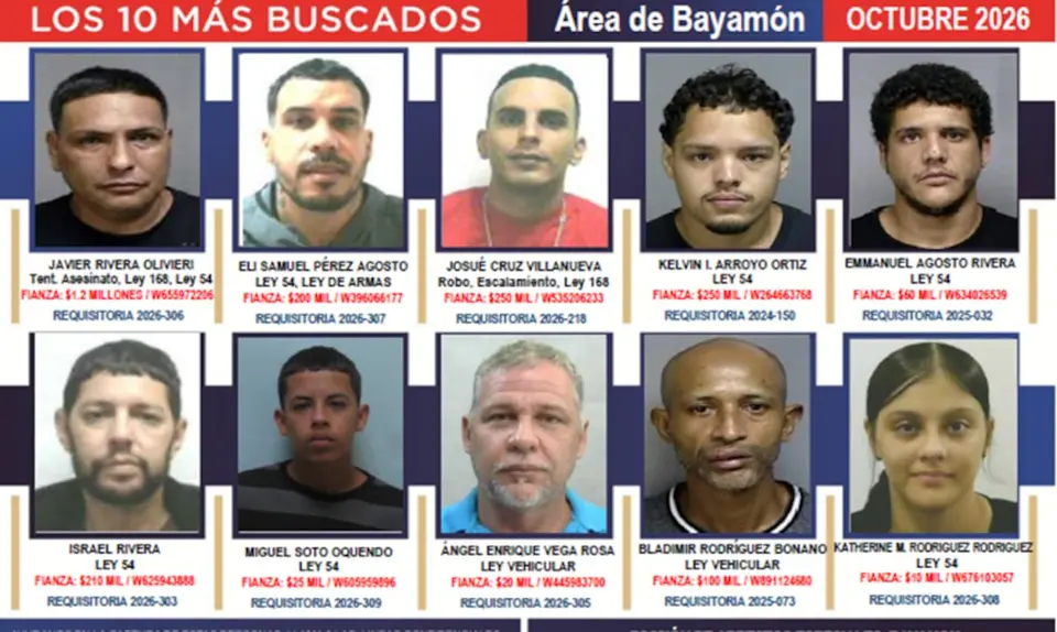 Ten most-wanted fugitives in Bayamón according to police: one faces $1.2 million bail