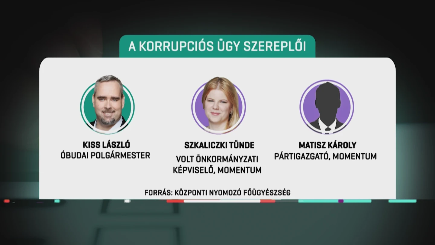 Őrsi Gergely és Láng Zsolt letartóztatva az óbudai korrupciós ügyben